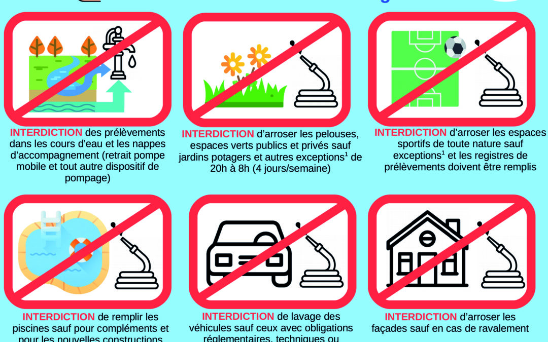 Alerte Sécheresse renforcée