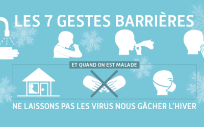 SANTE PUBLIQUE : Informations sur le CORONAVIRUS