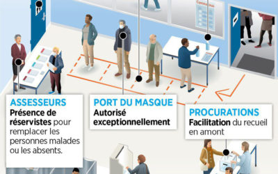 Covid-19 & Elections 2020 : Déroulement et recommandations.