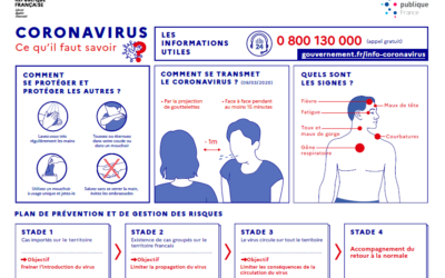 Coronavirus: le plan de prévention de Genay