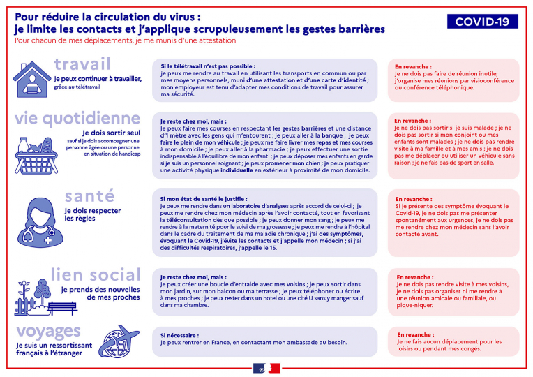 COVID : que faire ? 