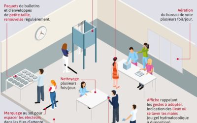 Covid-19 & Elections 2020 : Déroulement et recommandations.